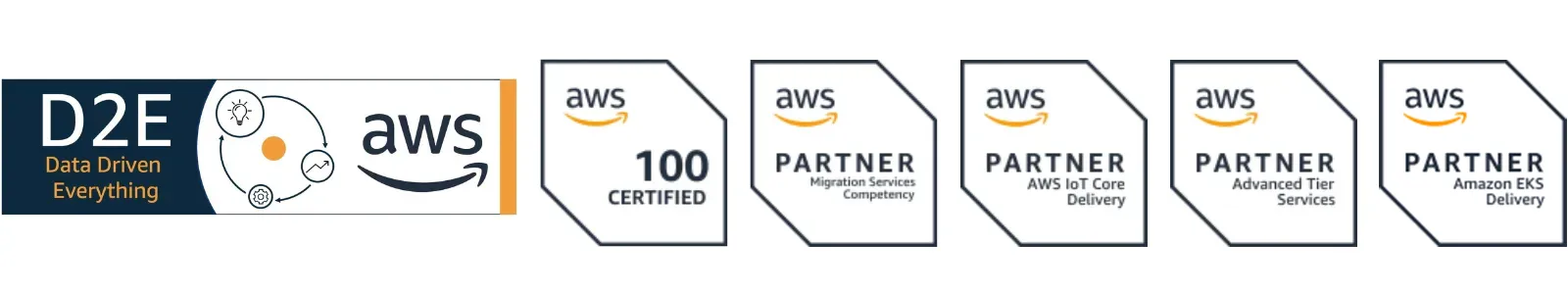 AWS certification badges for D2E, Migration Services, AWS IoT Core Delivery, Advanced Tier Services, Amazon EKS Delivery