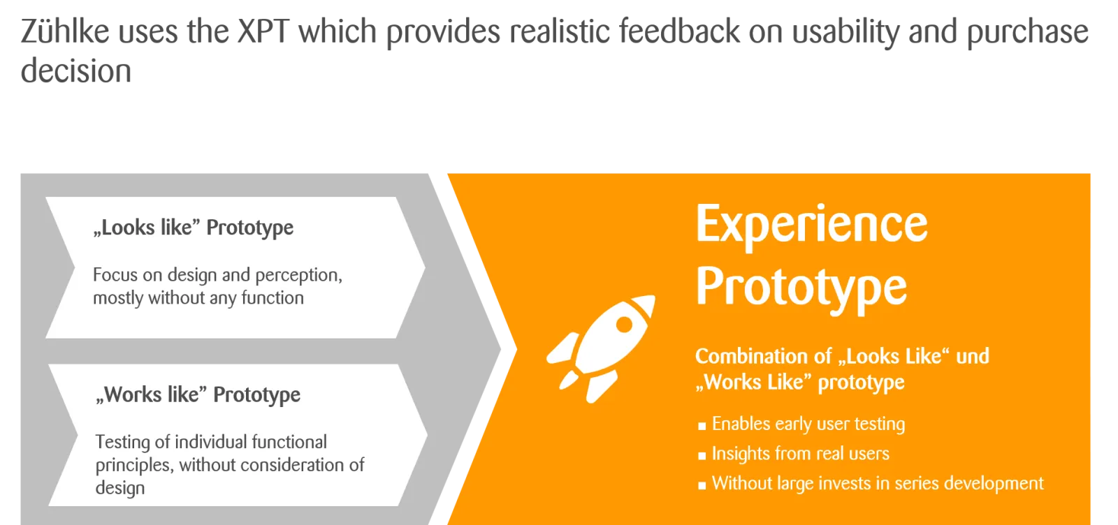 Combination of "Looks Like" and "Feels Like" prototype