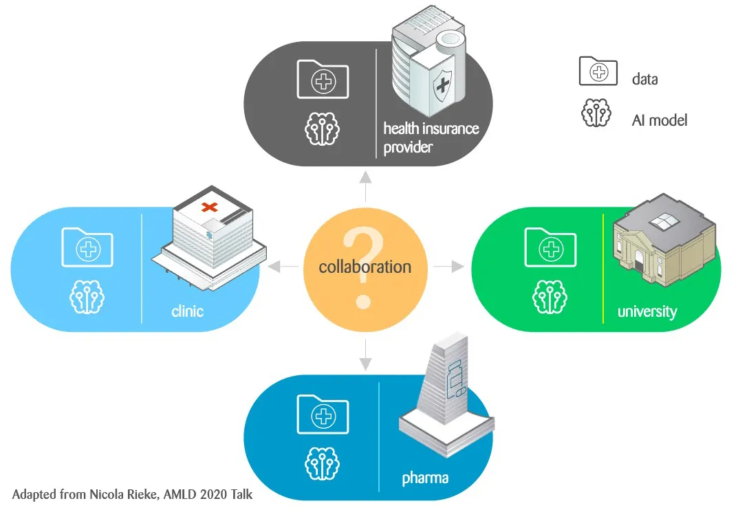 federated learning and patient data privacy