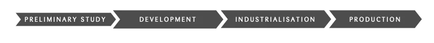 development-process-based-on-waterfall-model 