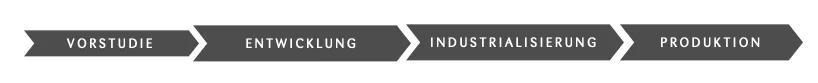 interdisziplinaere-Produktentwicklungen