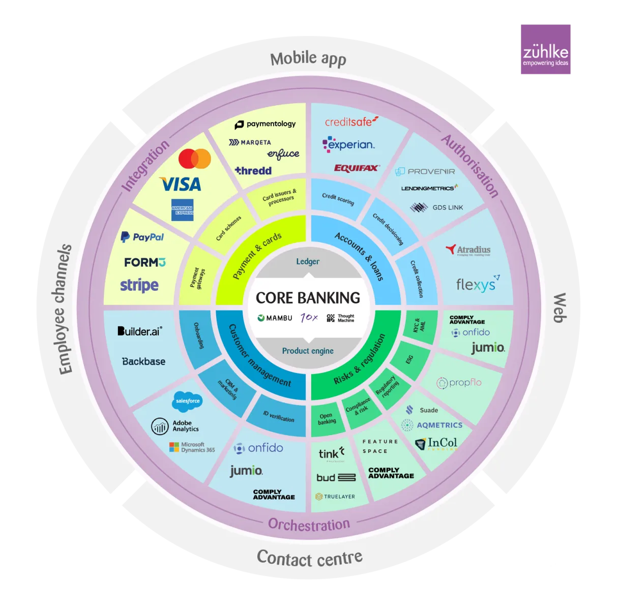 moderne-banking-plattform