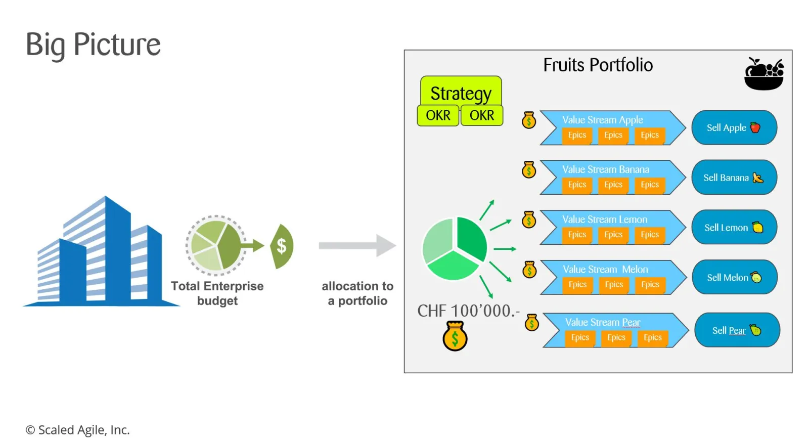 graphic of the process of participatory budgeting