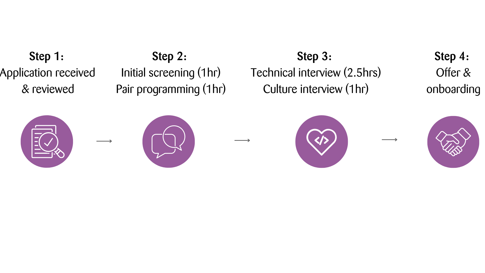 Interview process Zühlke vietnam