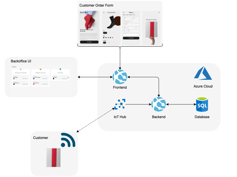 architecture-business-model-transformation