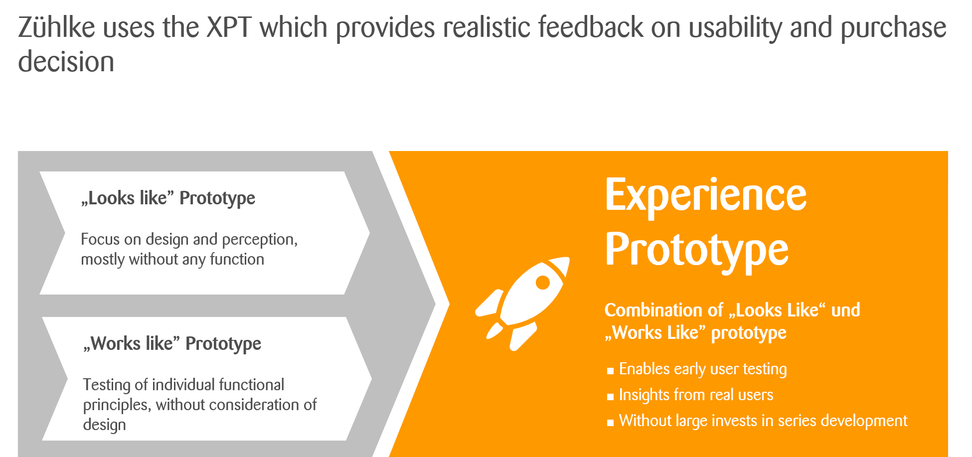 Combination of "Looks Like" and "Feels Like" prototype