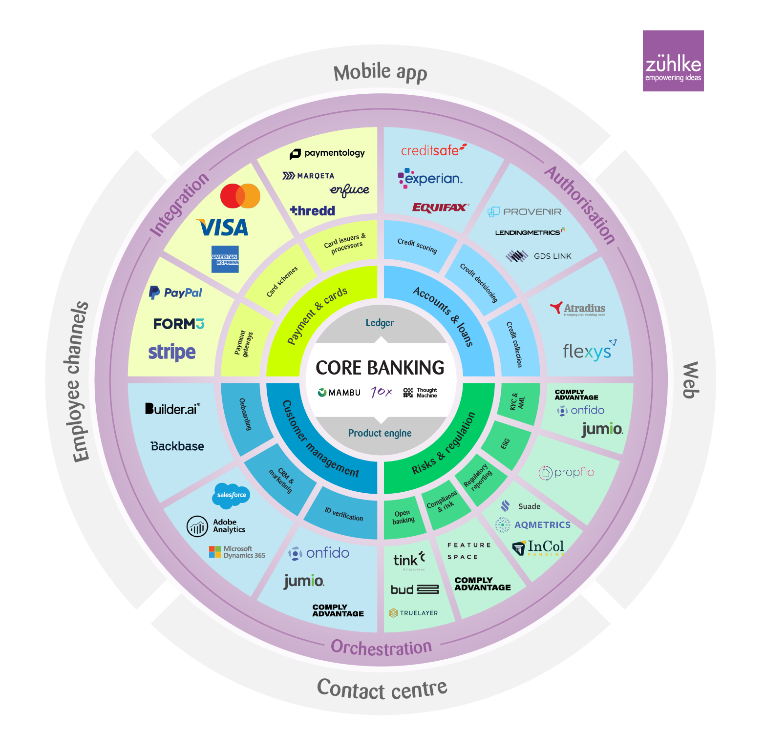 financial-ecosystem-diagram