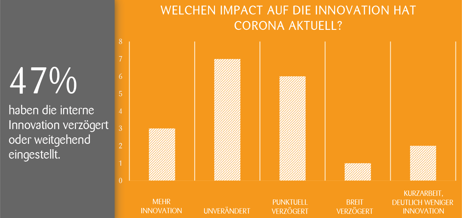 innovation_coronavirus