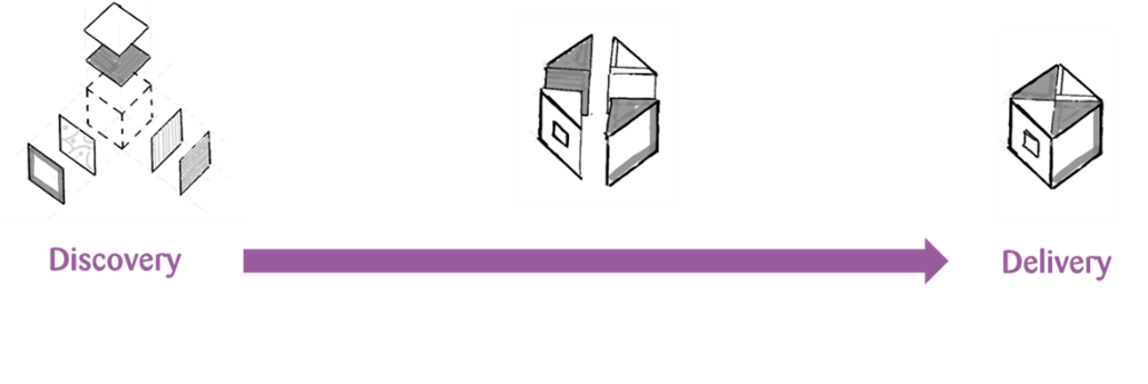 left: Visualization of the discovery phase with individual separate pieces. In the middle, the pieces slowly come together and on the right, the pieces are put together to form a cube, illustrating the delivery. 