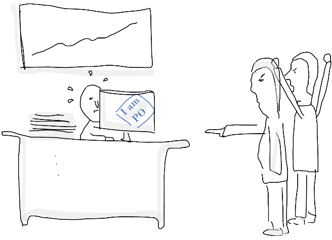 Scribble Agiles Requirements Engineering