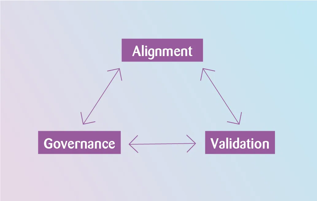 The three pillars of AI data quality: governance, alignment, and validation