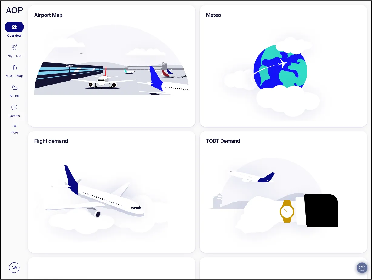 AOP Desktop Overview