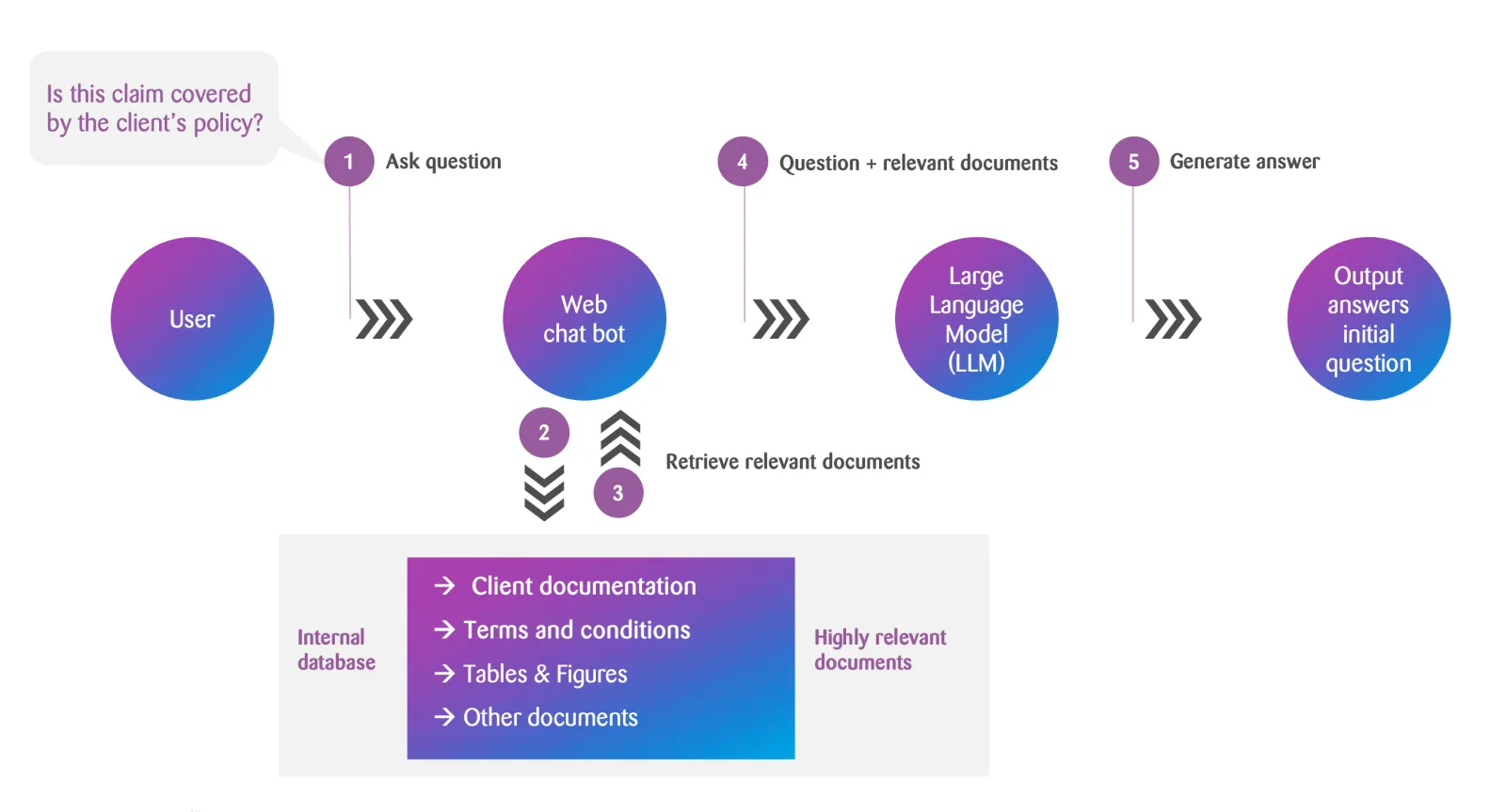 Accelerating client advice graphic
