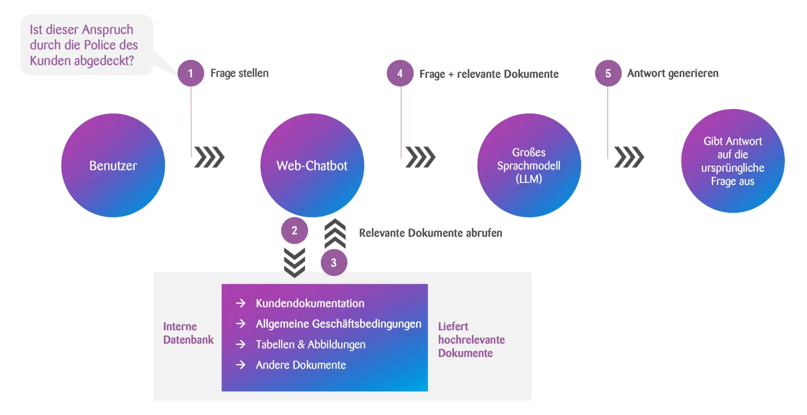 Accelerating client advice graphic