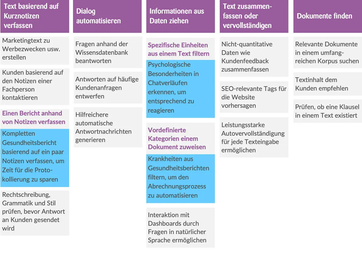 use cases chatgpt medical device