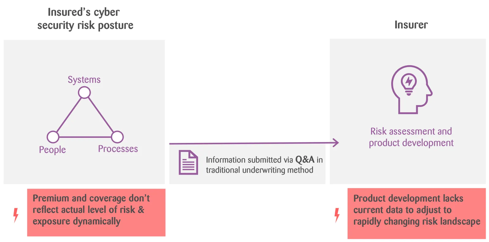 Cyber insurance today