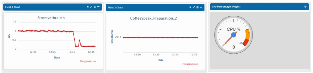 ThingSpeak offers several visualisation options: Data from the channels can be displayed field by field in separate diagrams 