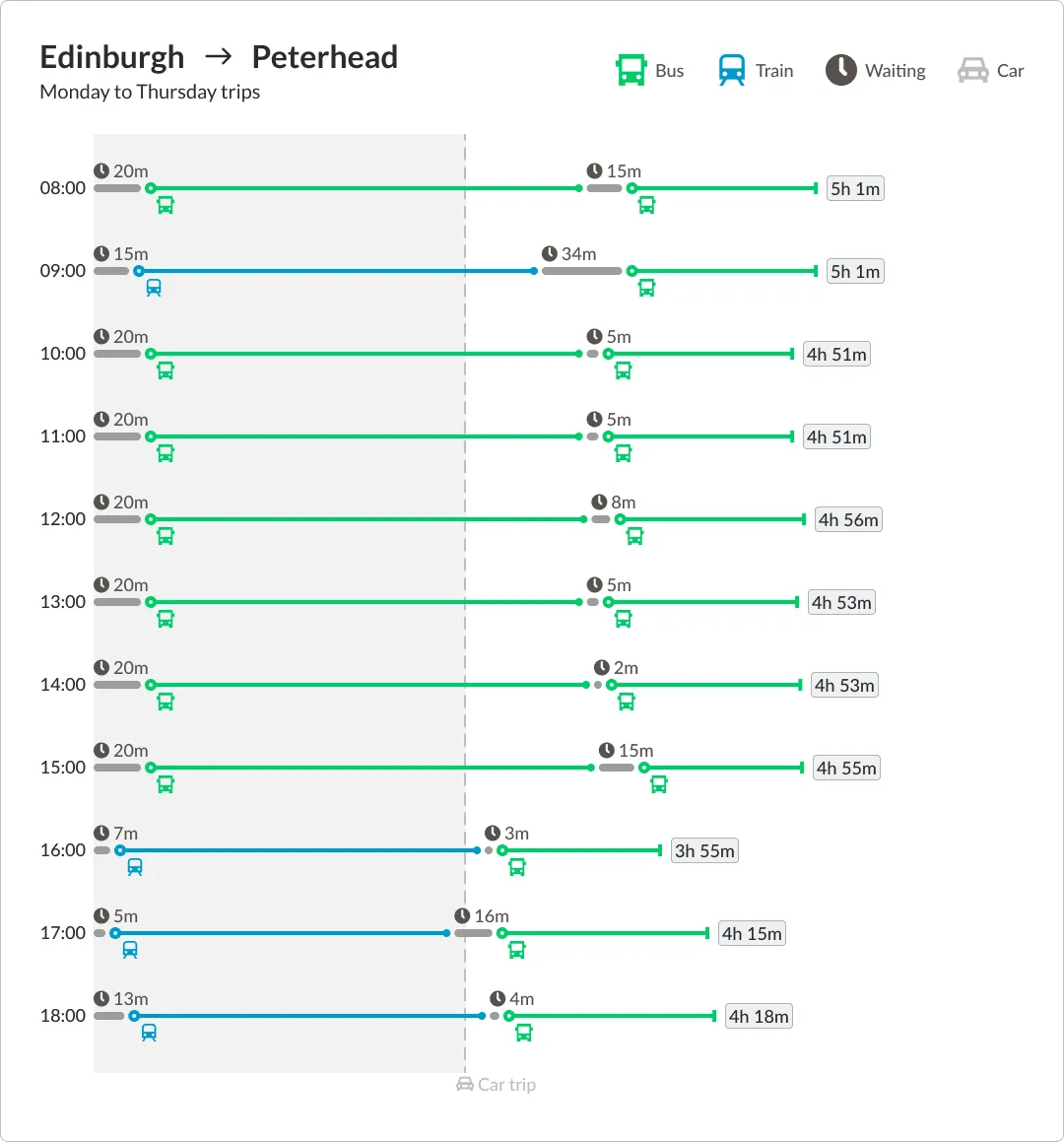 Edinburgh-Peterhead route Monday-Thursday schedule