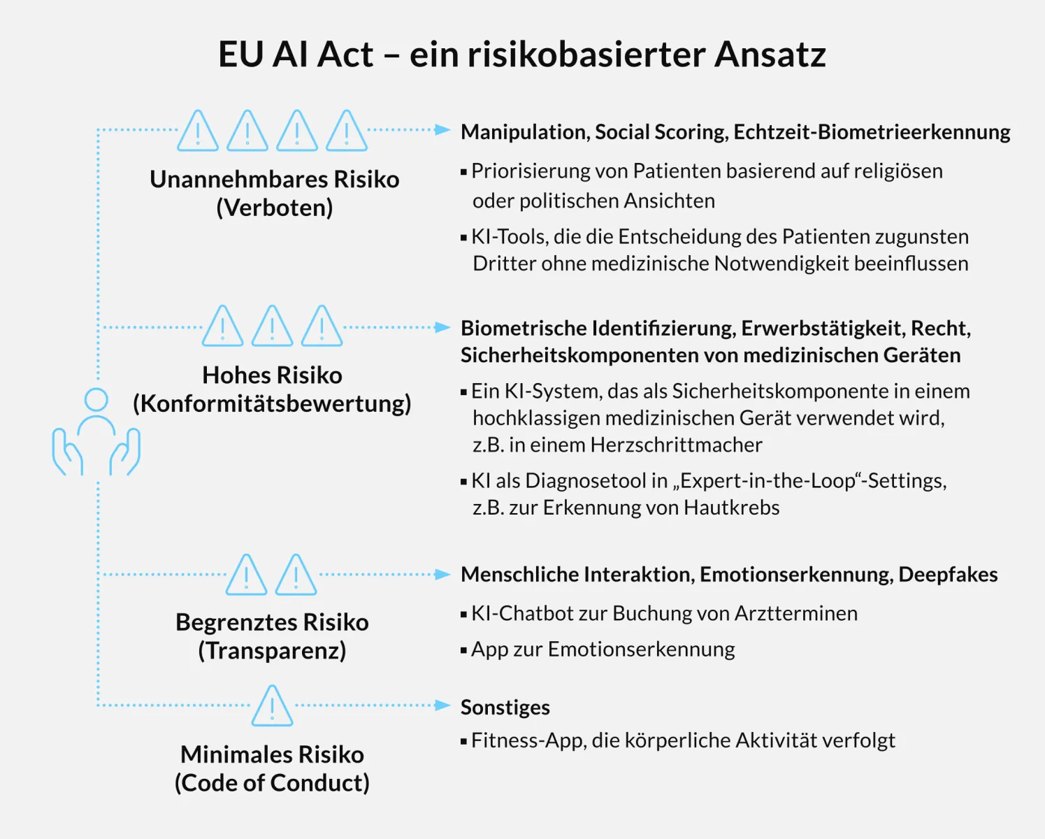 eu ai act risikobasierter ansatz