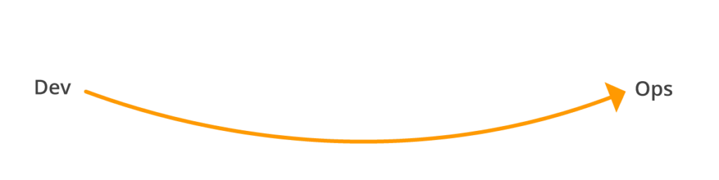 First step of your DevOps transformation: Optimisation of the workflow from development, to operations, right through to the customer. 