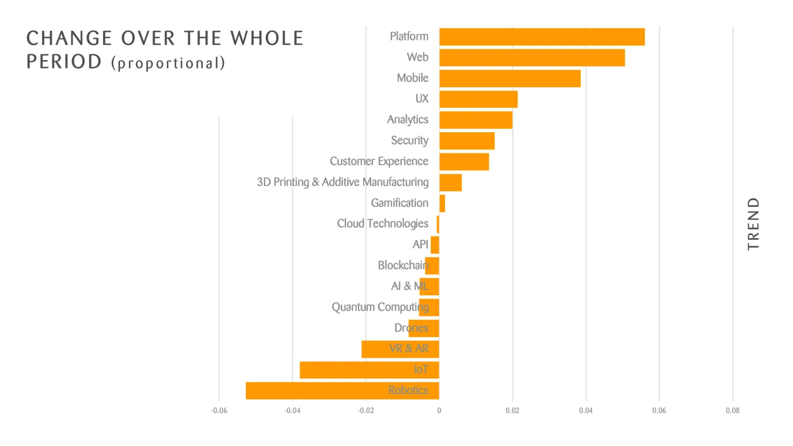 trends_themen_startups