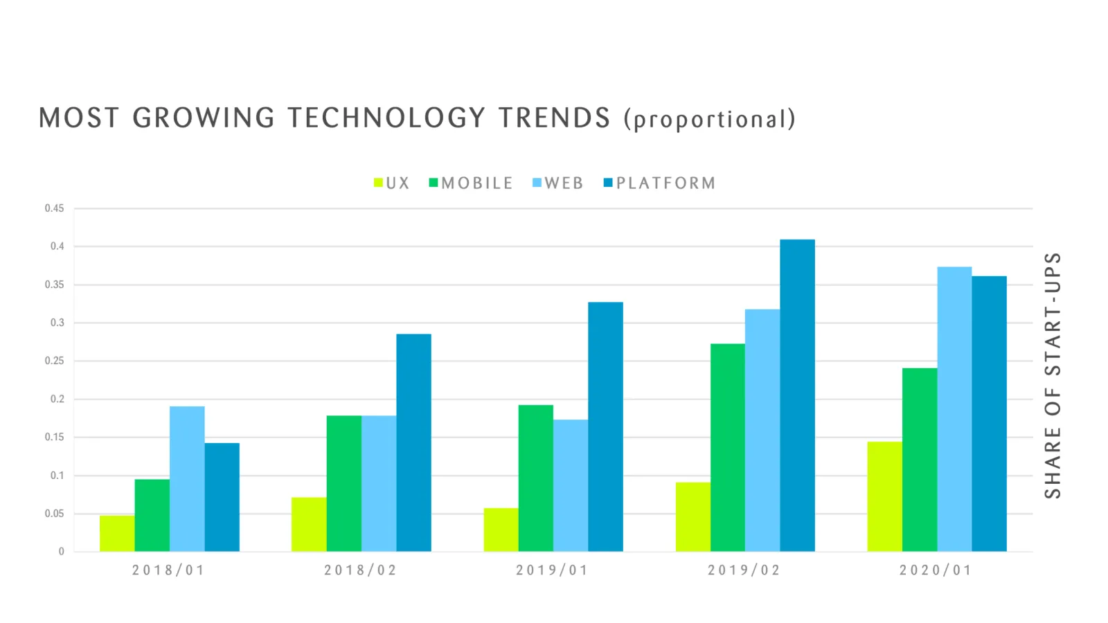 trends_technologie