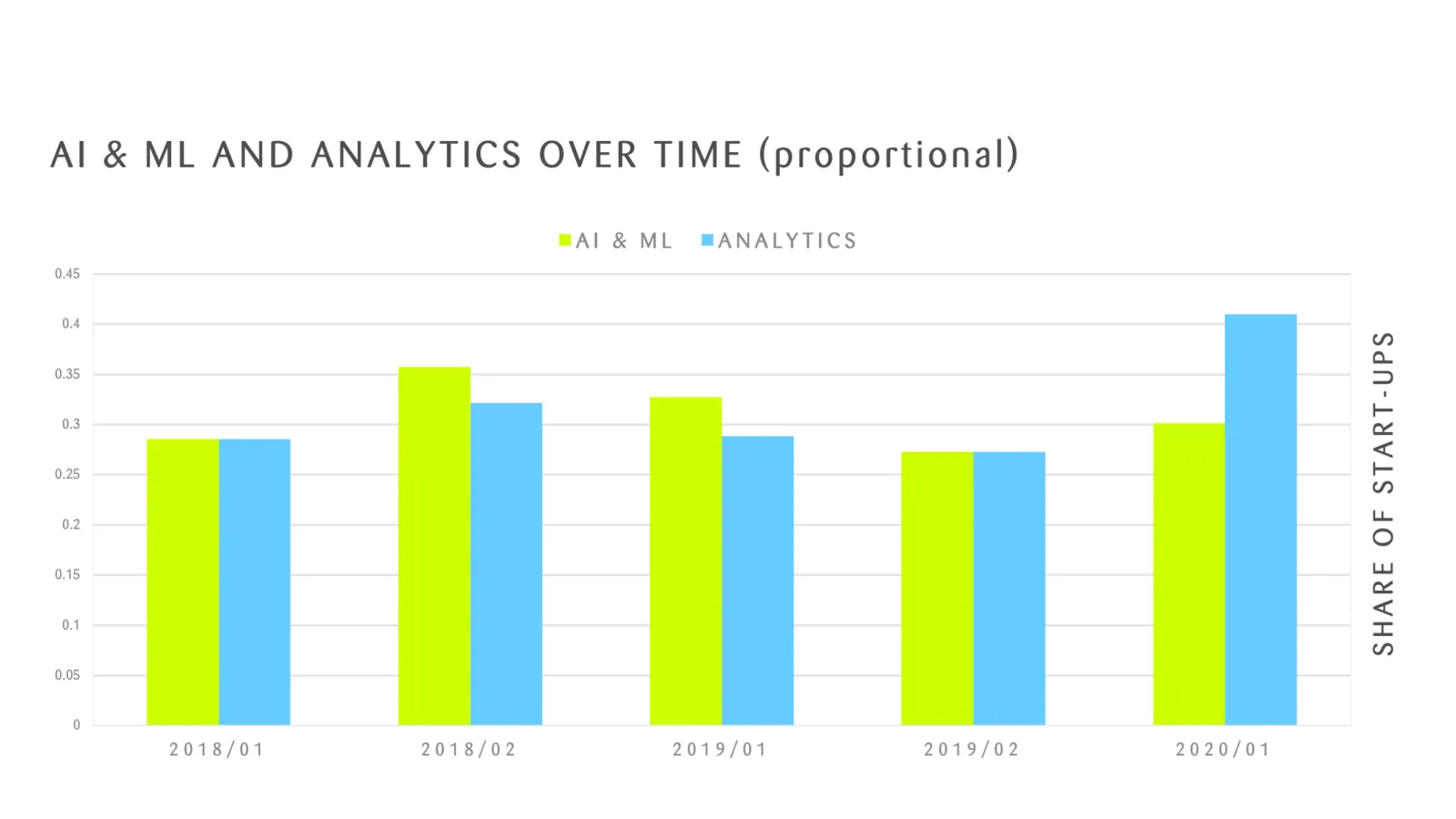 AI_ML_Analytics