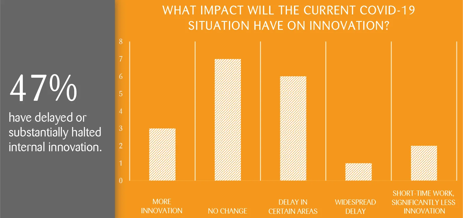 corona_impact_innovation