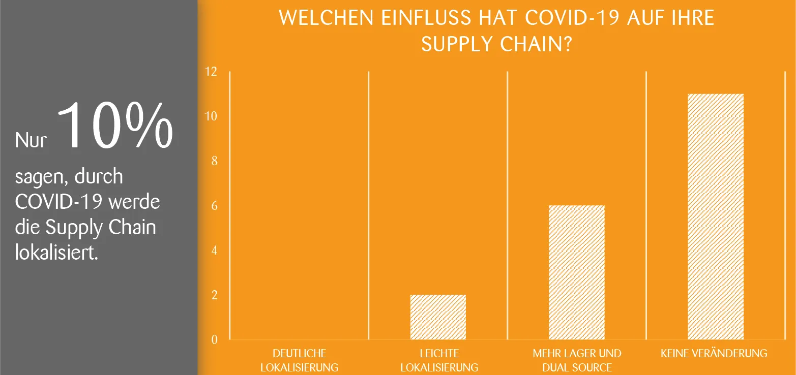 produktion_schweiz_corona