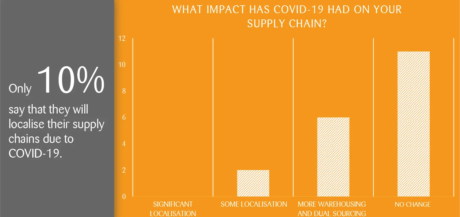 impact_corona_on_supply_chain