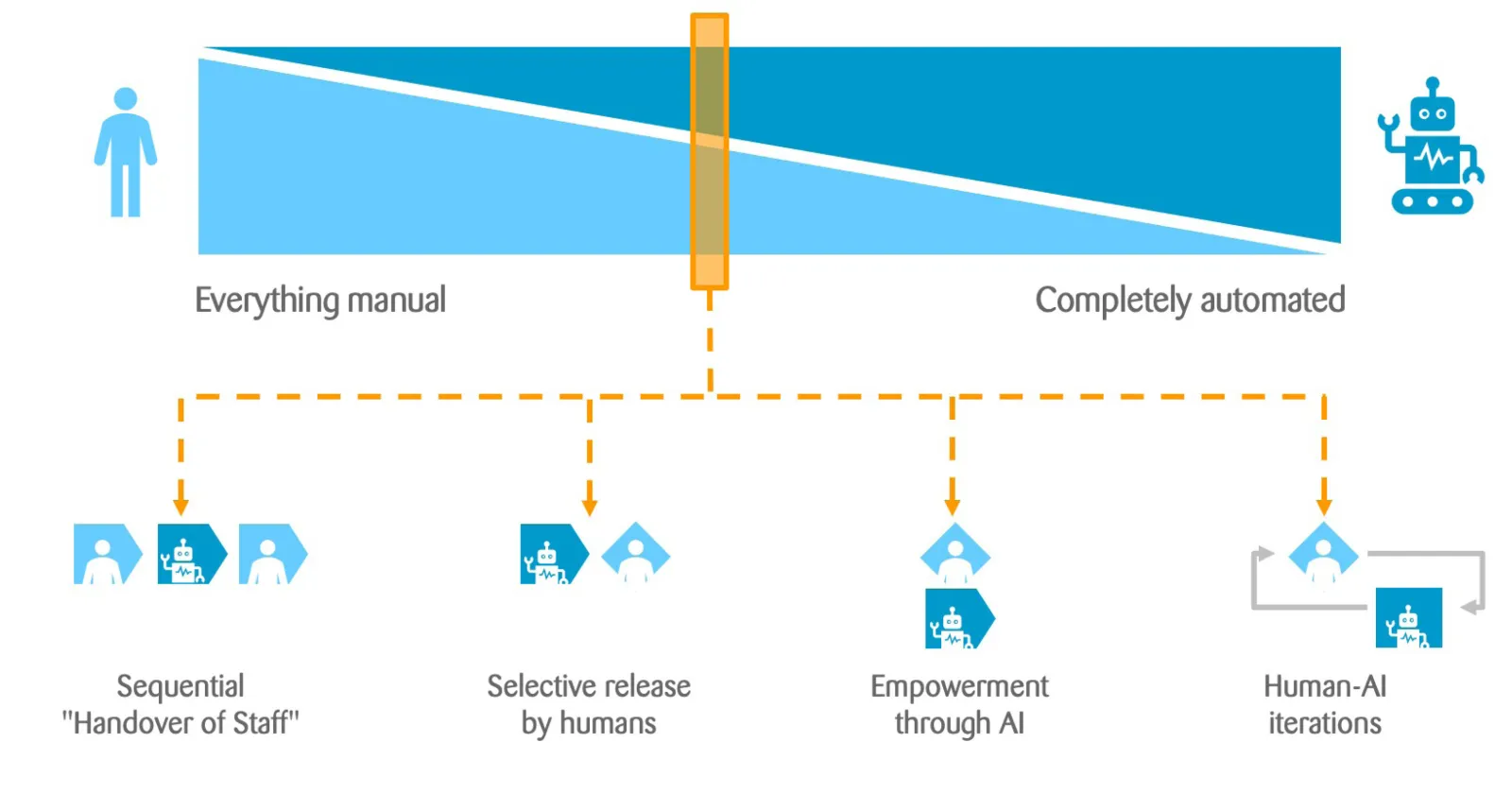 AI Scenarios EN