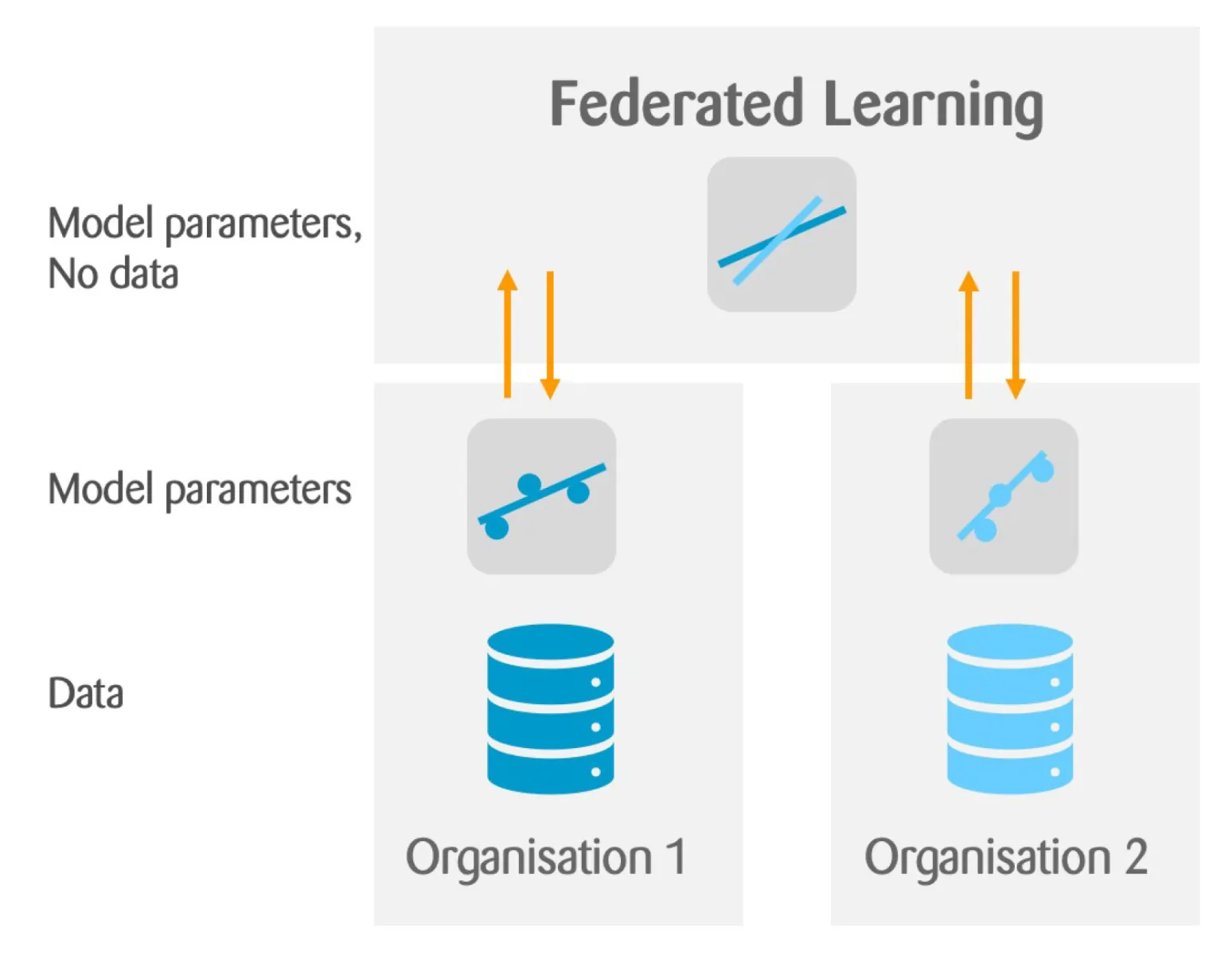 Federated Learning EN