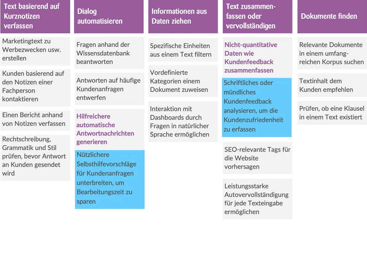 use cases chatgpt real estate