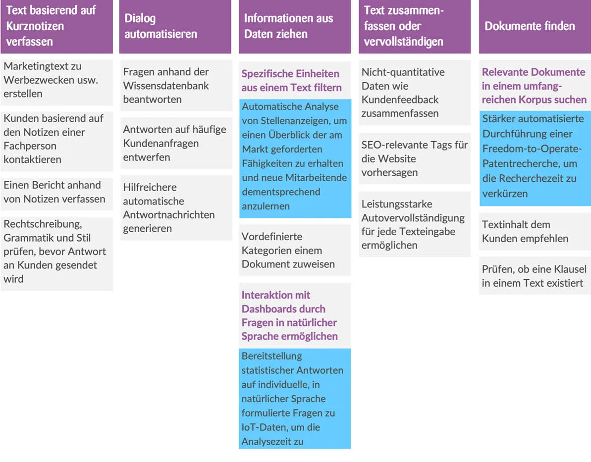 use cases chatgpt medical device