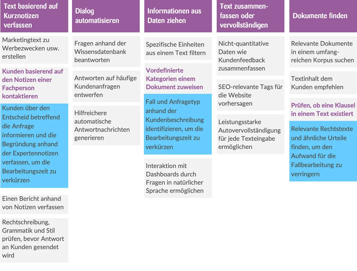 use cases chatgpt insurance