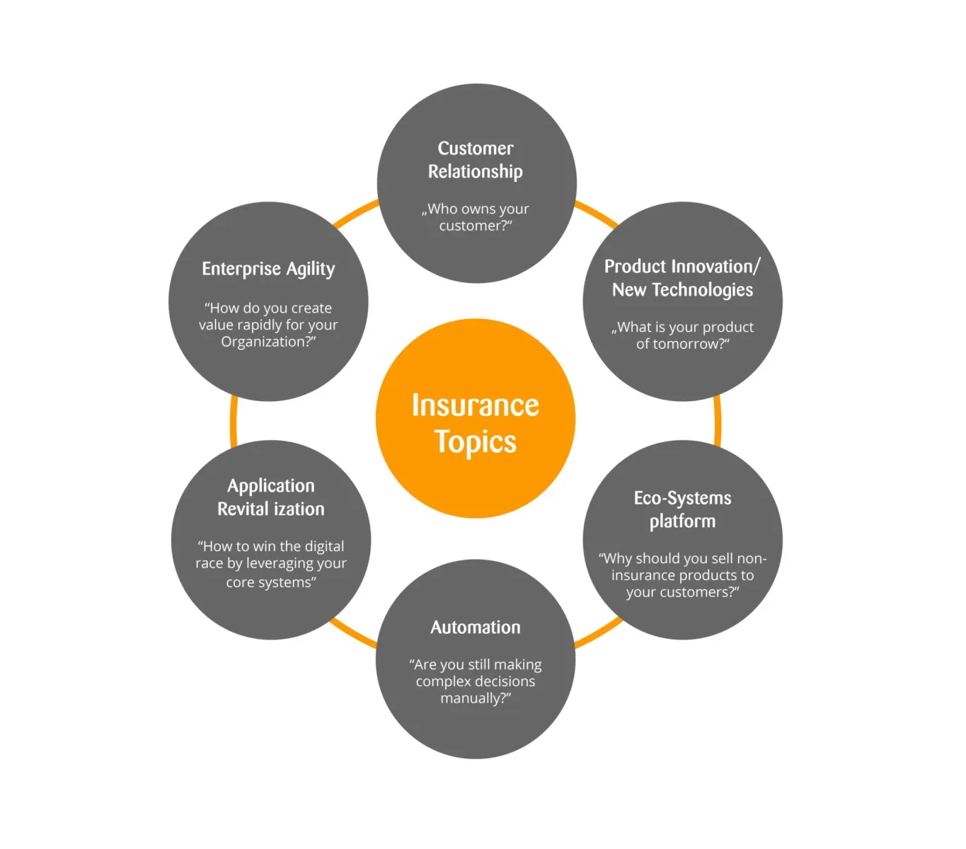 Insurance Topics Zühlke