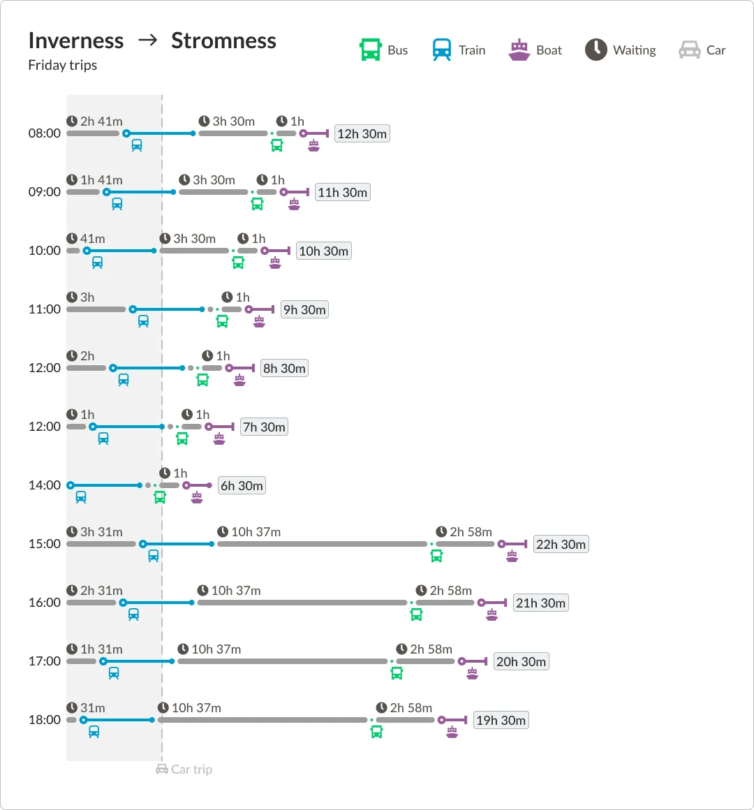 Inverness-Stromness Friday schedule