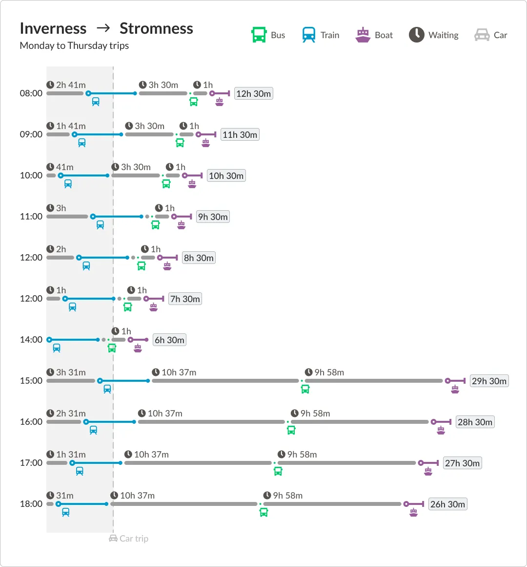 Inverness-Stromness Monday-Thursday schedule