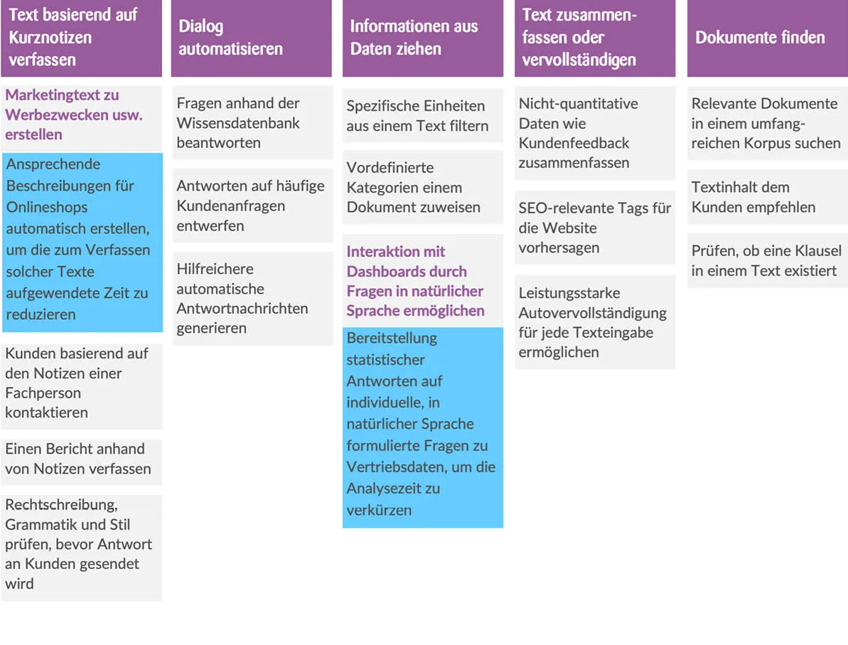 use cases chatgpt consumer goods