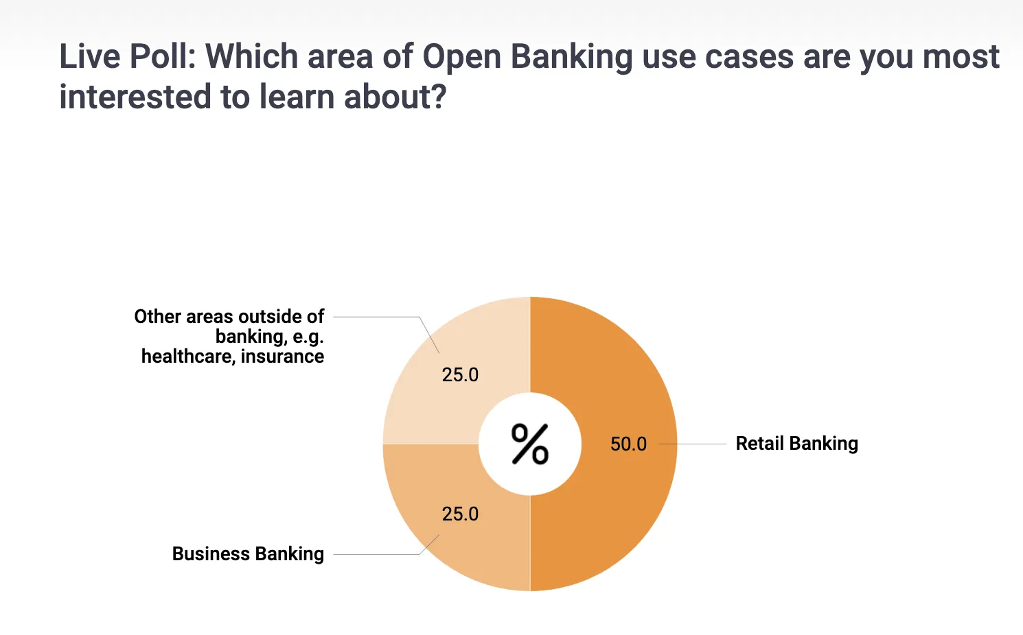 Open Banking Use Cases