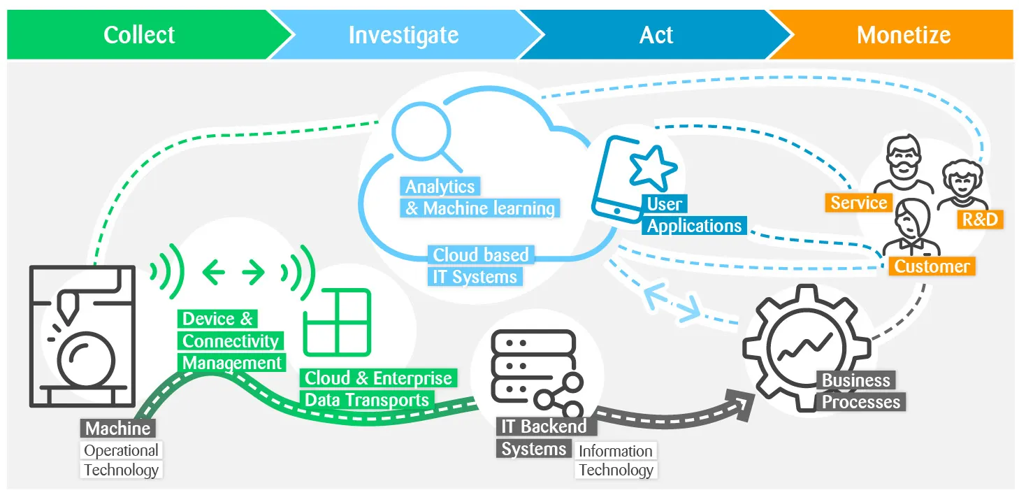 Product Innovation