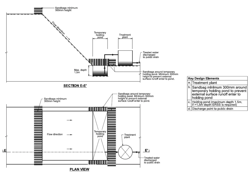 PUB - Automated Earth Control Measure Submission Evaluator