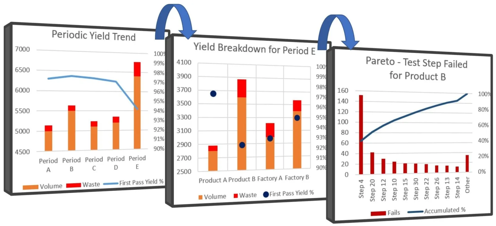 Real-time dashboards and drill-down functions allow you to quickly identify what is contributing to poor performance. 