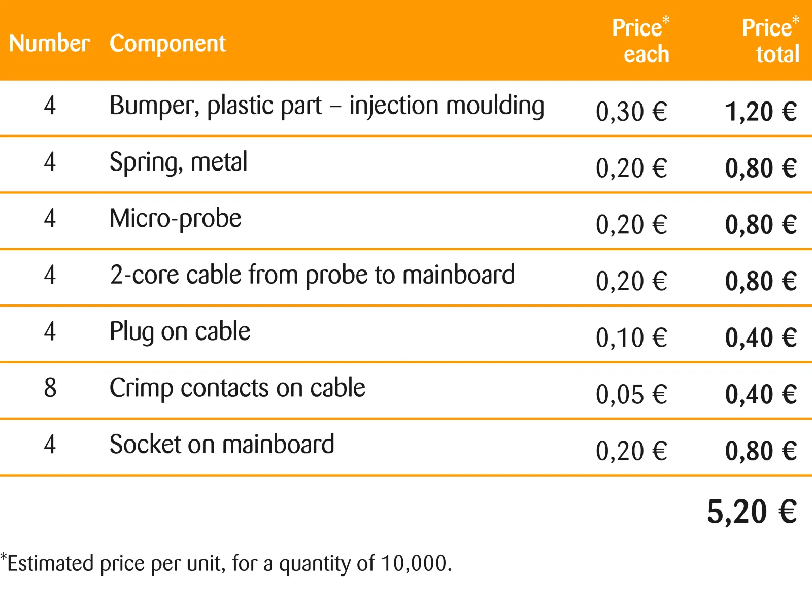 robot vacuum cleaner and the price of sensor components