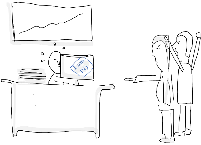 Scribble Agiles Requirements Engineering