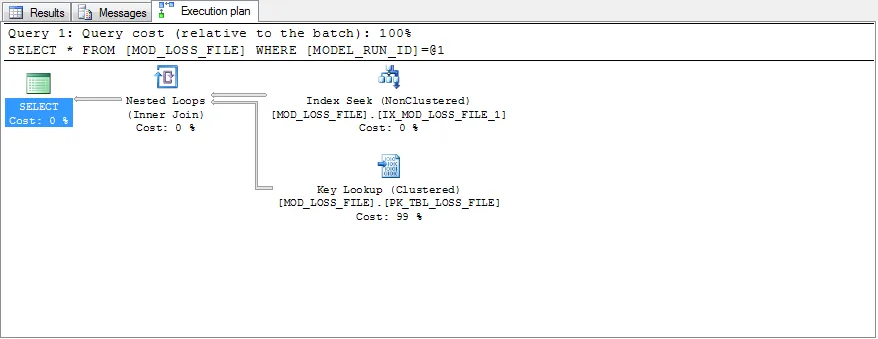 SQL Execution Plan