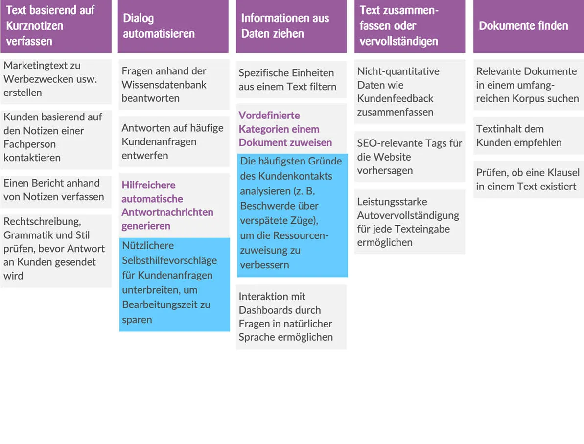 use cases chatgpt transport & mobility