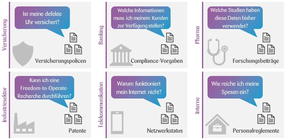 Example use cases of RAG in Insurance, Industrial Sector, Banking, Telecommunication and Pharma sector. 