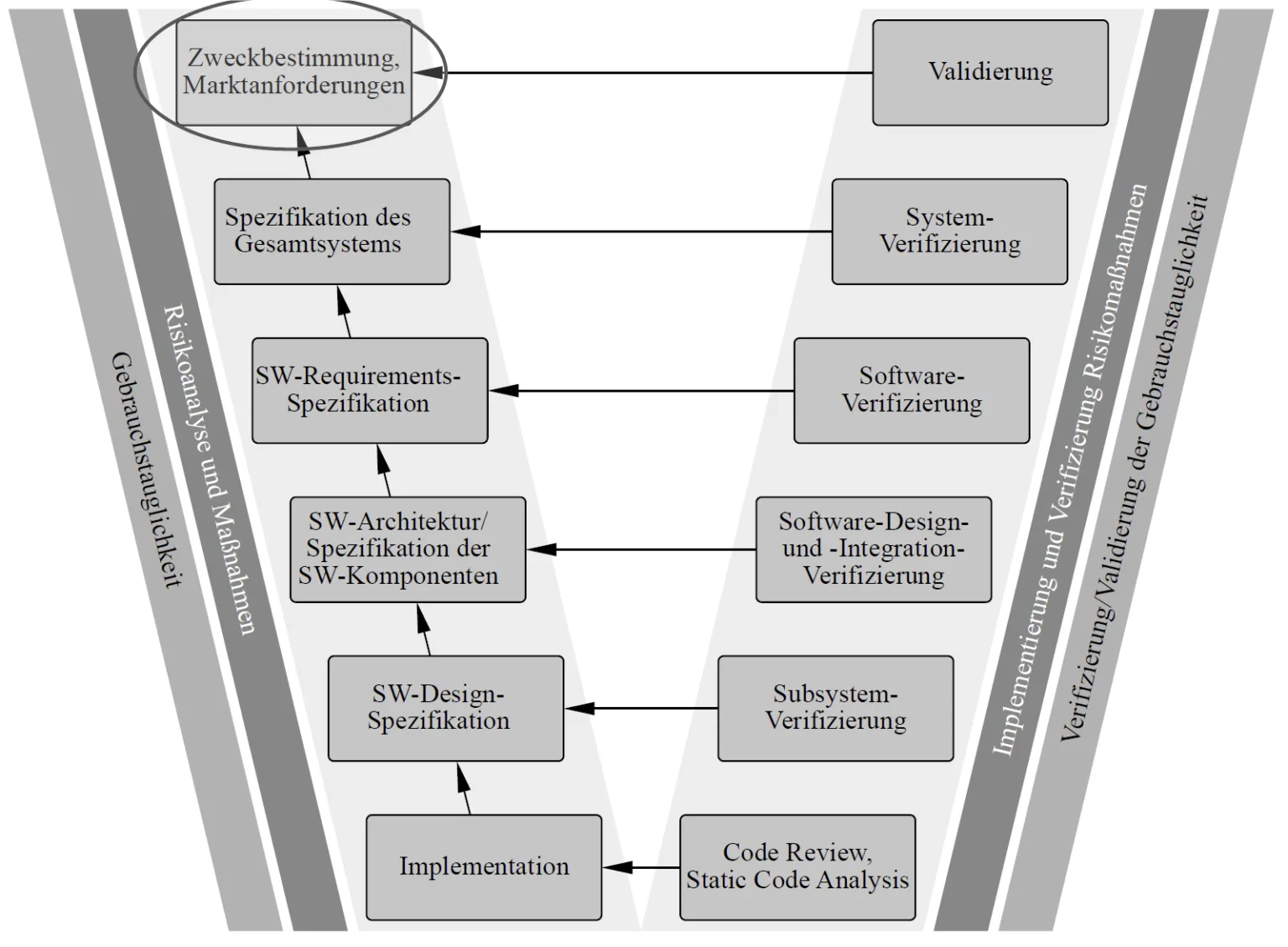 V-Grafik