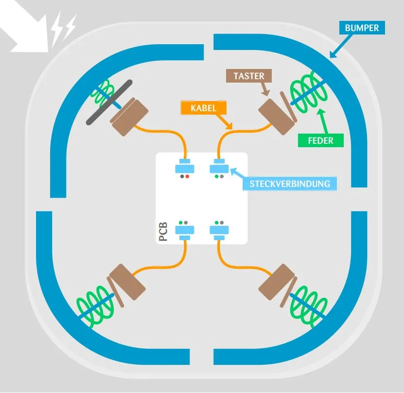 Value Engineering Visualisierung 